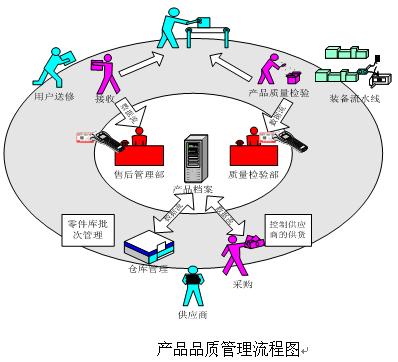 精益生产管理项目年度总结简讯 年度总结报告