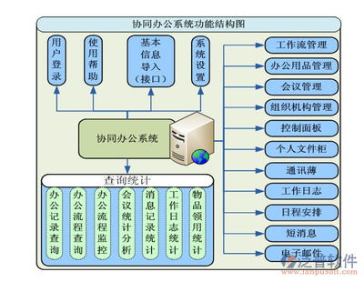 集团版手机移动oa办公管理软件价格是多少