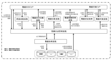 江西省人民政府办公厅关于印发全省一体化政务大数据体系建设工作方案的通知