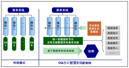 OA办公管理系统