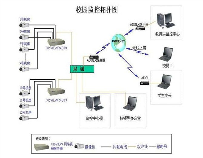 各种网络监控拓扑图,都看懂才算入门!