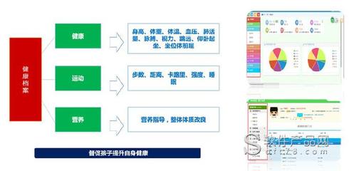 智慧校园系统