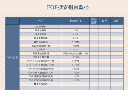 资产 家族办公室该如何选基金做投资