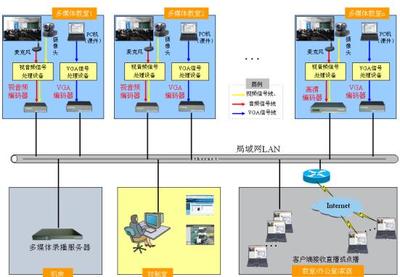 锐取教育行业录播应用方案