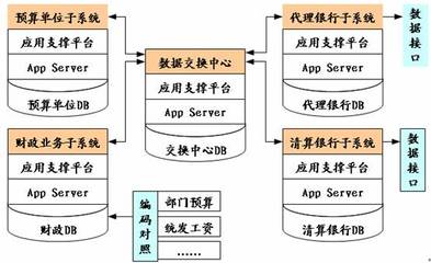 国库集中支付软件