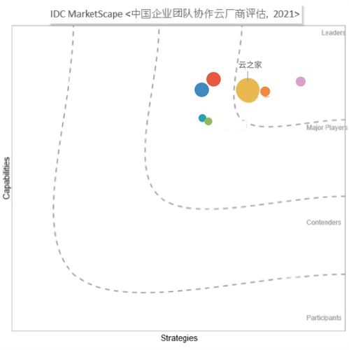 谁是最低调的leader