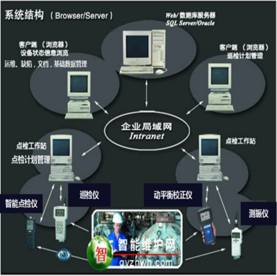 设备点巡检管理系统--设备点检运维管理系统