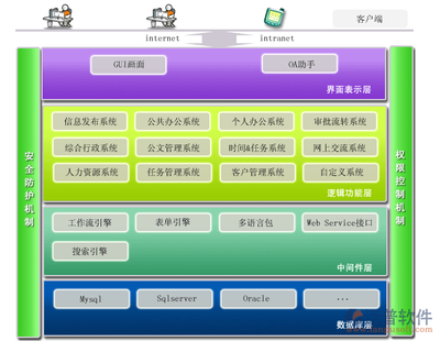 科技oa办公系统