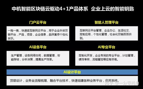 亿万订单频出,你还在犹豫上不上 云 吗